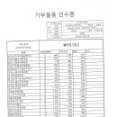주식회사지에프에스 이미지