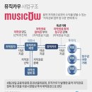 뮤직카우에셋 이미지
