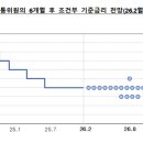 비즈토크 더팩트