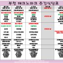 부천테크노파크 2단지 | 부천테크노파크 2단지 구내식당