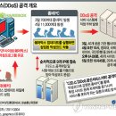 재보궐 디도스 안랩으로 귀결 이미지