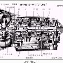 Mercedes-Benz Automatic Transmission 이미지