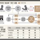 만수주공3단지아파트 이미지