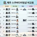 지에스25 성산일출로점 | 제주도 스쿠버다이빙 교육 펀다이빙 체험다이빙 목적별 추천샵 총정리
