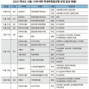 올해 면접고사, 수능 후인 12월 12일과 19일이 가장 많다 이미지