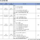 엔에이치 바이오 이미지