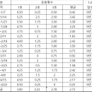 코인왕초보 10년 내에 자산 1,000배 만들기 프로젝트 이미지