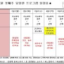 행복한동행 이미지