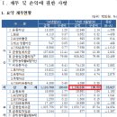 오포농업협동조합