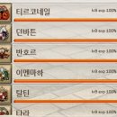 (마비노기 완전정복) 평교역 신용레벨 만랩달성!! (+한정품 교역 하는법)