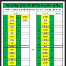 한강기맥 2회차 산행공지 (18년 3월 18일 일요당일) 이미지