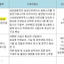 한화이센셜 주식회사 네이버블로그