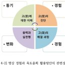 명상 경험 분석과 RHS 모델 이미지