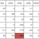 회원님 농장 통계-진성개암 농장 자료 추가 이미지