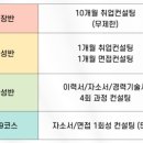케이에이치컨설팅 - 도봉구 노해로67길 2 | 케이에이치컨설팅