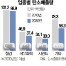 국가산업가스 이미지