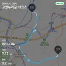 고양누리길 13코스 오선누리길 | 정원에서 노래를 듣고, 공릉천 따라 오금천까지 걸은 고양누리길 13코스 - 오선누리길 걷기(2024.03.16)