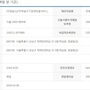 하늘지기상조
