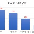 자양유수지체육시설 이미지