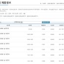 성우오토모티브(주) 이미지