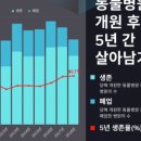 고려종합동물병원 이미지