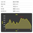 원주굽이길 16코스 매지순환둘레길 이미지