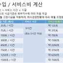 중국 애터미 보상플랜 이미지