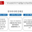 [취준후기] ch2. 서류(자기소개서)