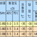 변압기의 점검방법 이미지