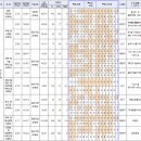 (주)세일정밀기계 이미지