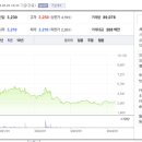 정다운㈜하동공장 이미지