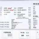 일품양평해장국 북수원점 네이버블로그