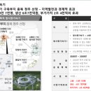 그랑블산업개발주 이미지