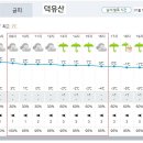 Re: 제840차(17기-11차/2023.01.14.) 덕유산 정기산행[일기예보] 이미지