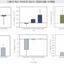 일송환경 이미지