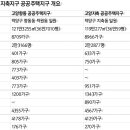 고양시 택지개발지구를 가다 ②향동·지축택지개발지구 이미지