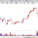 케이엠통상
