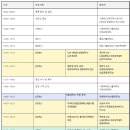 서울대학교 자연과학대학 제30회 공개강연 이미지