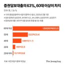 빚투 청구서, 20대·60대가 가장 아팠다…마통 연체 급증 이미지