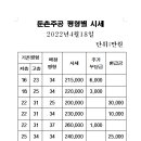 주공원부동산