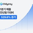 데일리 전자신문