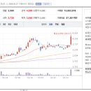 케이엠인베스트먼트