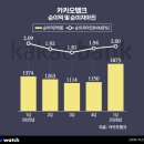 프로그램뱅크(주) 비즈니스워치