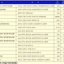 뉴송정하우스 이미지