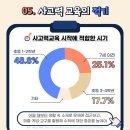 고수학교습소 - 안산시 단원구 광덕3로 219 | 고수학교습소