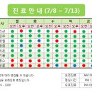 순천생협요양병원 이미지
