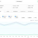 잠원동003 | 부동산 스터디 카페 추천게시글 (2021.8.5)