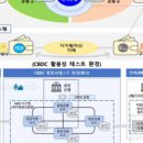(주) 미래씨앤씨 네이버블로그