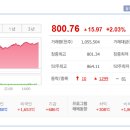 테슬라코리아유한회사부산서비스센터 | 2025/06/24:상한가종목/ 상승률 상위종목/ 오늘의 주요 상승테마