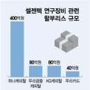 ﻿"연구비 나오면 갚겠다" 교수들의 '수상한' 600억대 대출 이미지